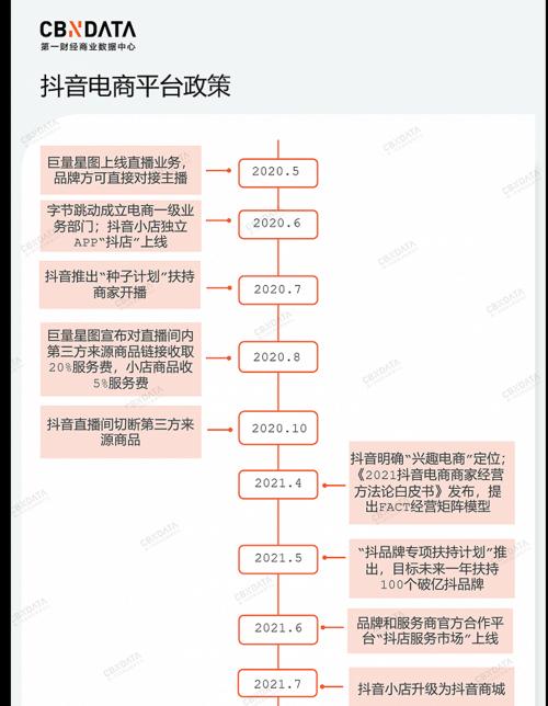 抖音小店与头条小店的异同（探究两大电商平台的商业模式及特点）