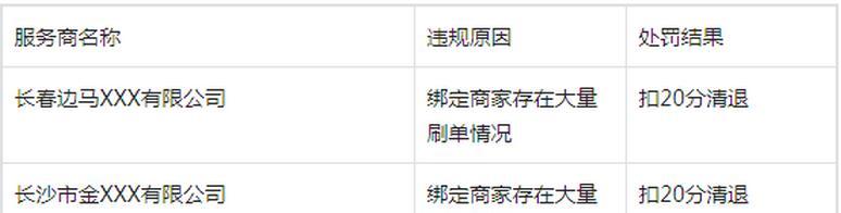 升级抖音小店等级到LV2的实用方法（从小店经营到等级升级）