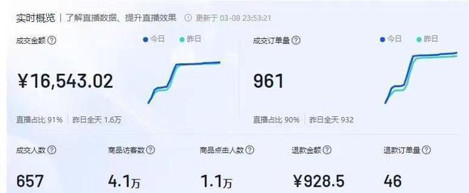 如何在抖音小店中设置佣金（设置佣金）